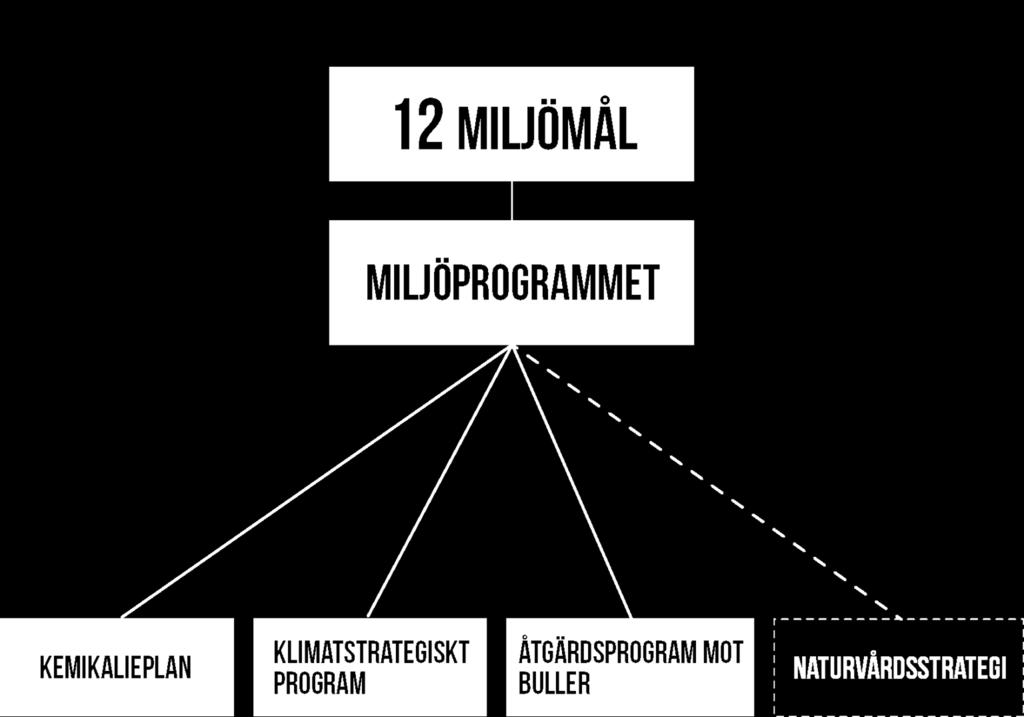 Göteborgs miljömålsarbete