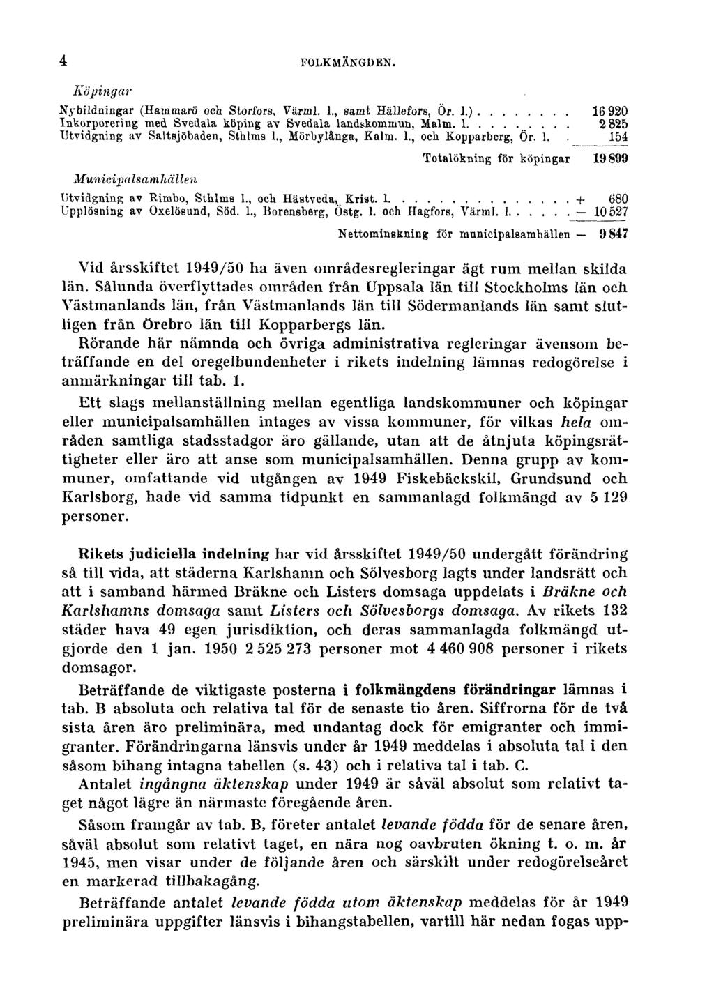 4 FOLKMÄNGDEN. Köpingar Municipalsamhällen Vid årsskiftet 1949/50 ha även områdesregleringar ägt rum mellan skilda län.