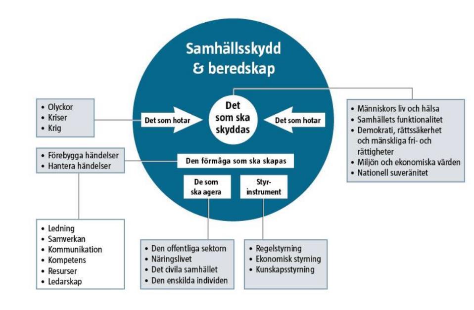 1. Inledning Värnamo kommun verkar för en trygg och säker kommun för alla som bor, vistas och verkar i kommunen.