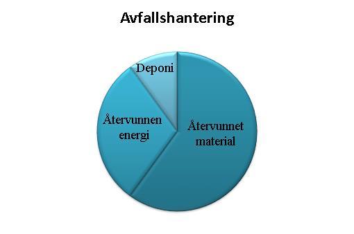 1.Bakgrund Det åländska samhället står inför viktiga utmaningar gällande miljö och hållbar utveckling, likt resten av dagens globala samhälle.