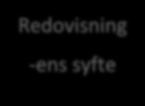 Inom den tredje mekanismen, normativ isomorfism behandlas normen av professionalisering.