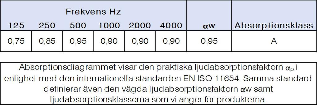 PERFORERAT FÄLT 1 2 3 1 0,2 mm PLASTFOLIE ÅLDERSBESTÄNDIG FÖRSÄNKT 48mm UPP I ELEMENTET.