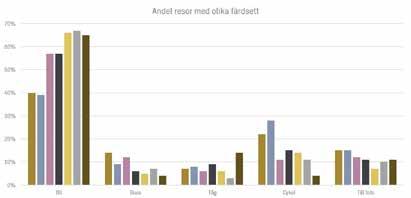 bakgrund - varför en parkeringsstrategi - kommunala mål - parkeringsstrategier - åtgärder - parkeringsnorm för cykel och bil - genomförande förutsättningar - bakgrund bakgrund och och förutsättningar