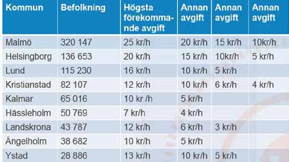 bakgrund - varför en parkeringsstrategi - kommunala mål - parkeringsstrategier - åtgärder - parkeringsnorm för cykel och bil - genomförande - bakgrund och förutsättningar Besöksparkering och