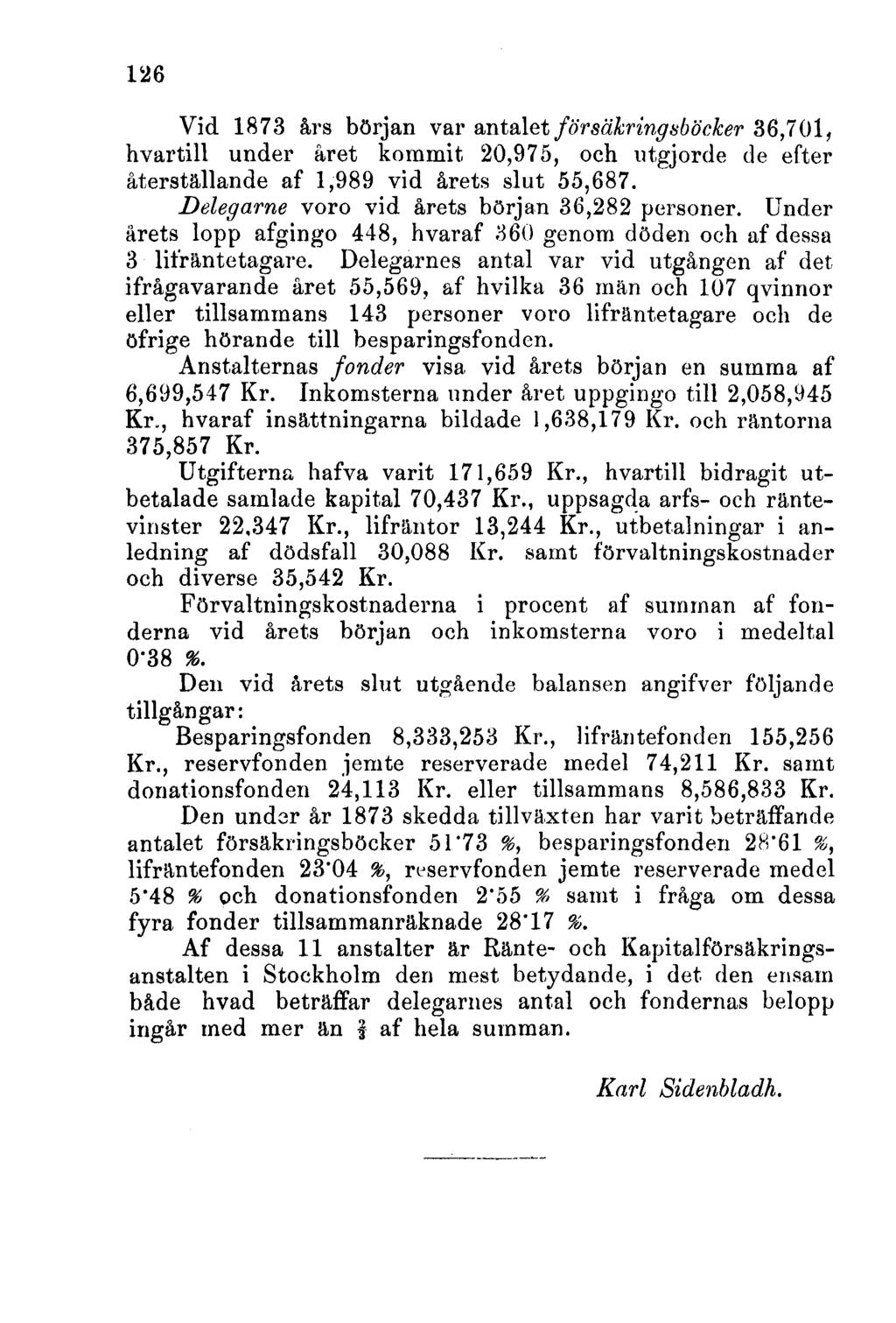 126 Vid 1873 års början var antalet försäkringsböcker 36,701, hvartill under aret kommit 20,975, och utgjorde de efter återställande af 1,989 vid årets slut 55,687.