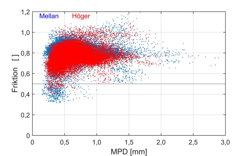 Visuellt förefaller mätmolnet vara ungefär lika stort för jämförelsen mellan olika mätare (höger) som för repeterade mätningar av samma mätare.