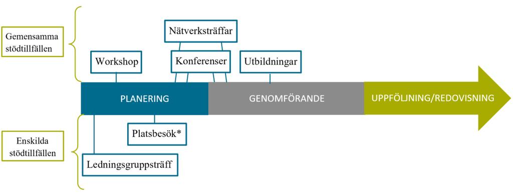 berättar dock att de har fått hjälp av sekretariatet att lösa frågor som rör genomförandet, till exempel att prioritera mellan planerade aktiviteter.