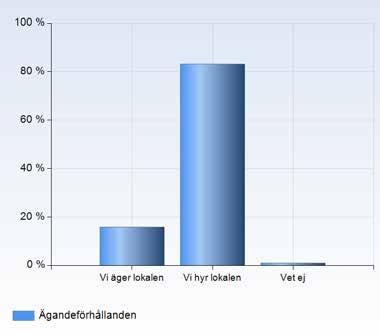 Hur skulle man bäst beskriva lokalen moskén ligger i?