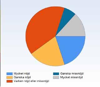 Erfarenhet av polisanmälningar efter angrepp Nästan var fjärde (23%) respondent som utsatts för ett angrepp år 2017 valde att hoppa över följdfrågan om de anmält händelsen polisen.