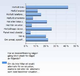 Antalet respondenter som därefter var mycket nöjd eller ganska nöjd med den påföljande polisutredningen sjönk något, till cirka 21 respektive 14 procent, liksom det procentantal som varken var nöjd