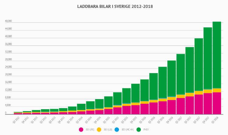 se/elbilsstatistik ) Indata tågtrafikmängd (prognos år 2040 enligt Trafikverket) Enligt prognosen för 2040 kommer det att gå 90 persontåg och 60 godståg per vardagsmedeldygn sträckan Skövde-Ulvåker