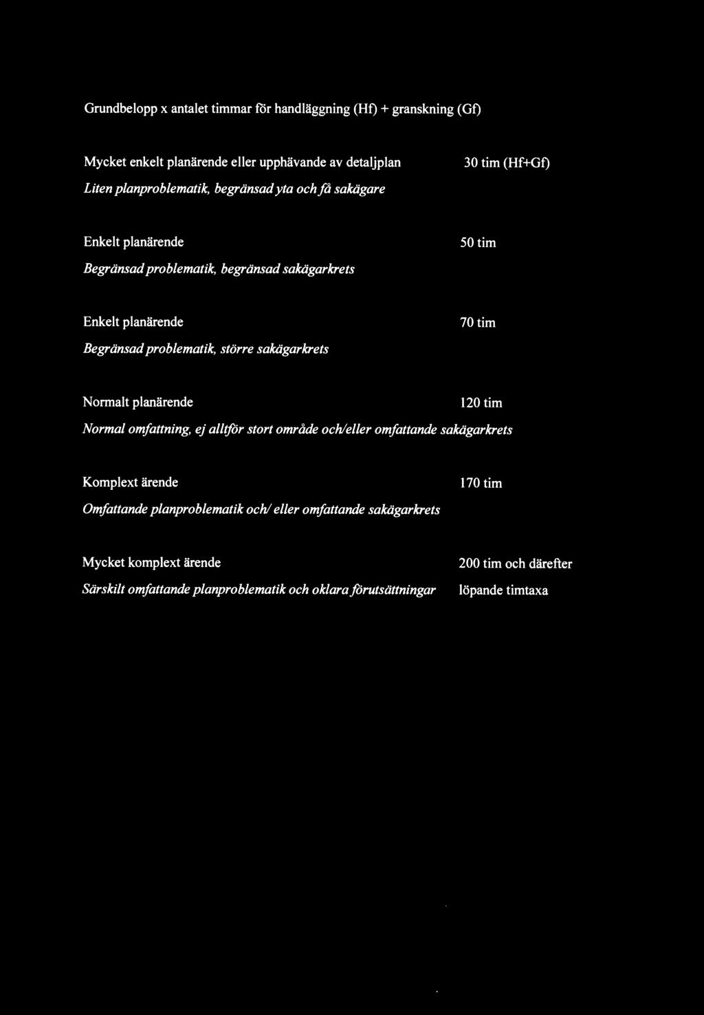 större sakägarkrets 120 tim Normal omfattning, ej alltför stort område och/eller omfattande sakägarkrets Komplext ärende 170 tim Omfattande