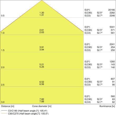 Produktbeskrivning HB 95 W 4000 K 0DEG BK IP65 HB 95 W 4000 K 90DEG IP65 BK HB 95 W 6500 K 90DEG IP65 BK HB 65 W 4000 K 70DEG BK IP65 HB 65 W 6500 K 70DEG IP65 BK HB 200 W 4000 K 0DEG IP65 BK