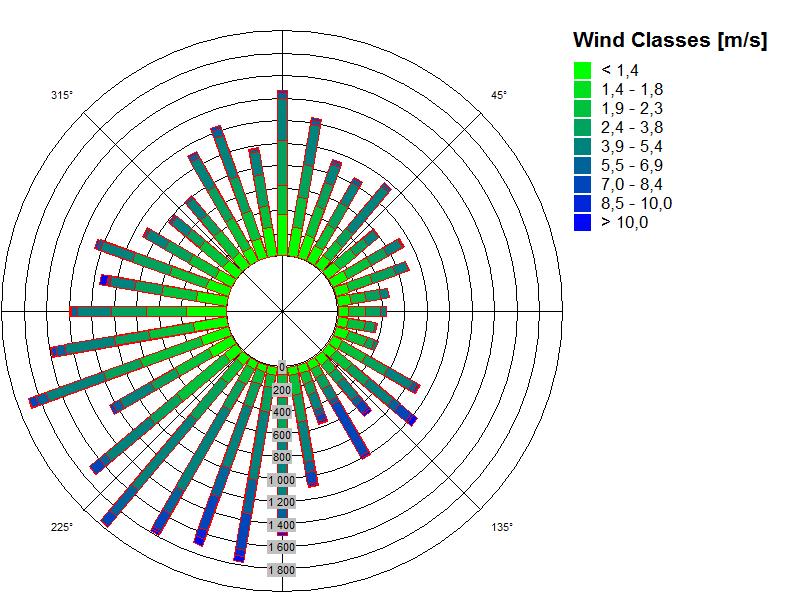 3.3 METEOROLOGISK DATA Beräkningar med tre skilda meteorologiska tillstånd har genomförts: Meteorologi för femårsperioden 2012-2016.