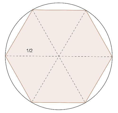 Genom att göra polygoner med fler och fler hörn så kom Arkimedes närmare och närmare ett approximativt värde för cirkelns omkrets och på så sätt för.