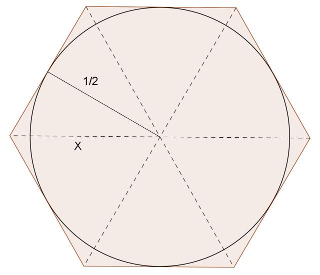 Ett allmänt förekommande värde för var senare, alltså 3, det tycks som att 7 7 7 7 Arkimedes övre begränsning för av misstag togs som det uträknade värdet.