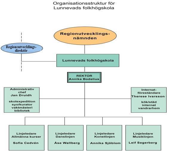 Presentation av produktionsenheten En översikt av produktionsenhetens verksamhetsområde.