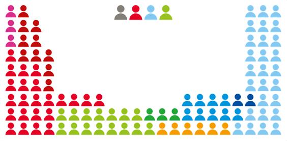 Mandatfördelning 2014-2018 Socialdemokraterna 24 Miljöpartiet 16 Vänsterpartiet 10 Feministiskt
