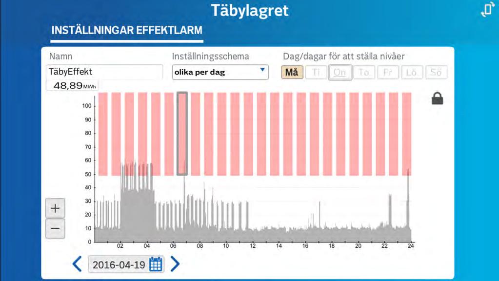 Nu är det dags att gå in och sätta larmnivåer och vilken typ av inställningsschema du vill ha.