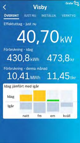 För att kunna se detaljinformation och grafer för respektive anläggning klickar du på pilen ute till höger på anläggningswidgeten Enhetslistan Översikt Här ser du effektuttaget just nu i watt/kw Här