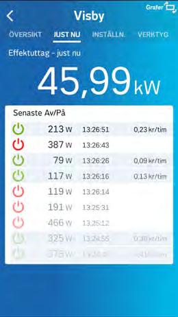 En grafisk indikator som ger dig en uppfattning om dagens elförbrukning jämfört med gårdagens. Om färgen är grön förbrukade du minst 10 % mindre energi idag jämfört med igår.