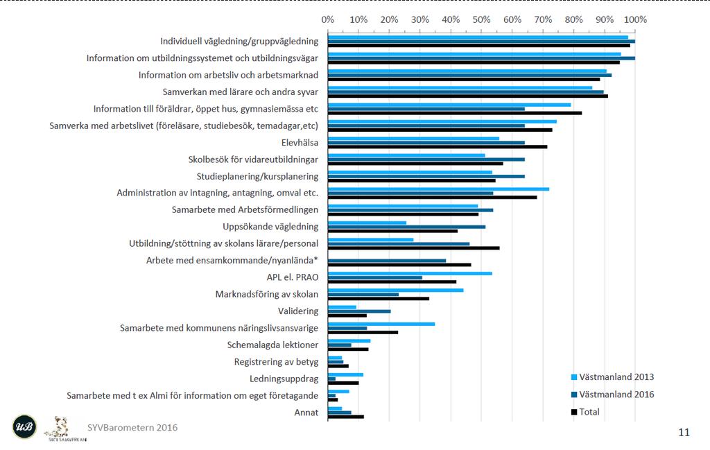 SYVBarometern 2015 23