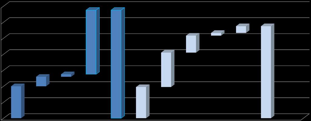 Portföljaktivitet: jan 2012 - mars 2013 Investeringar ~68 MEUR Avyttringar/utbet.