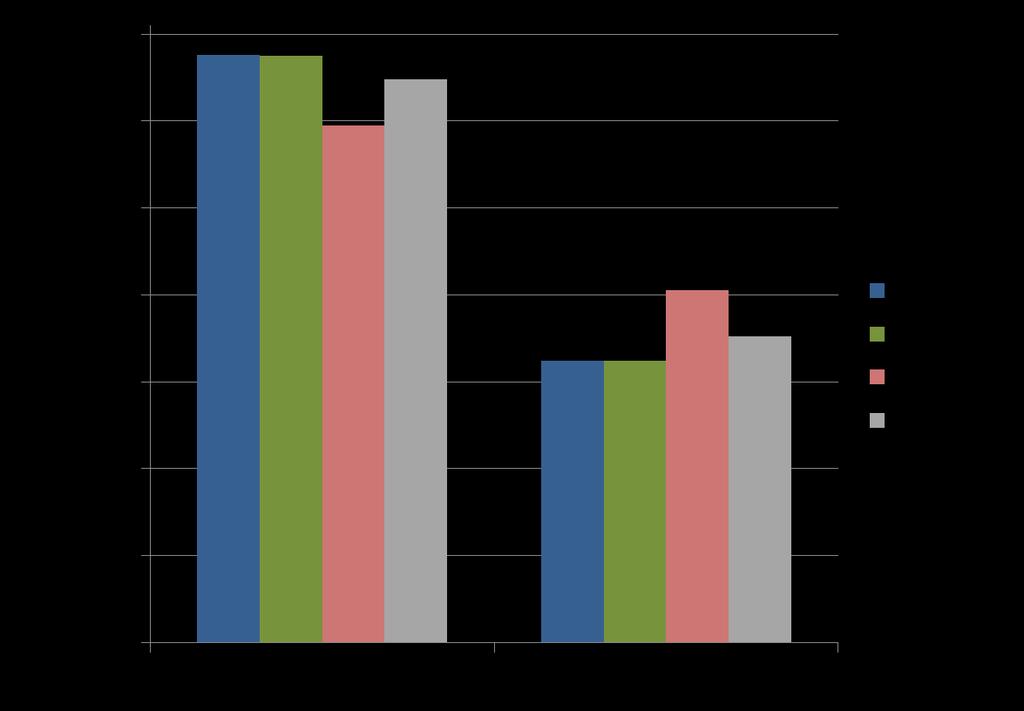 65 % AV KÖPARNA HAR MARK SEDAN TIDIGARE OCH 35 % ÄR FÖRSTAGÅNGSKÖPARE Helår 2017 (2016) % Tillköp %