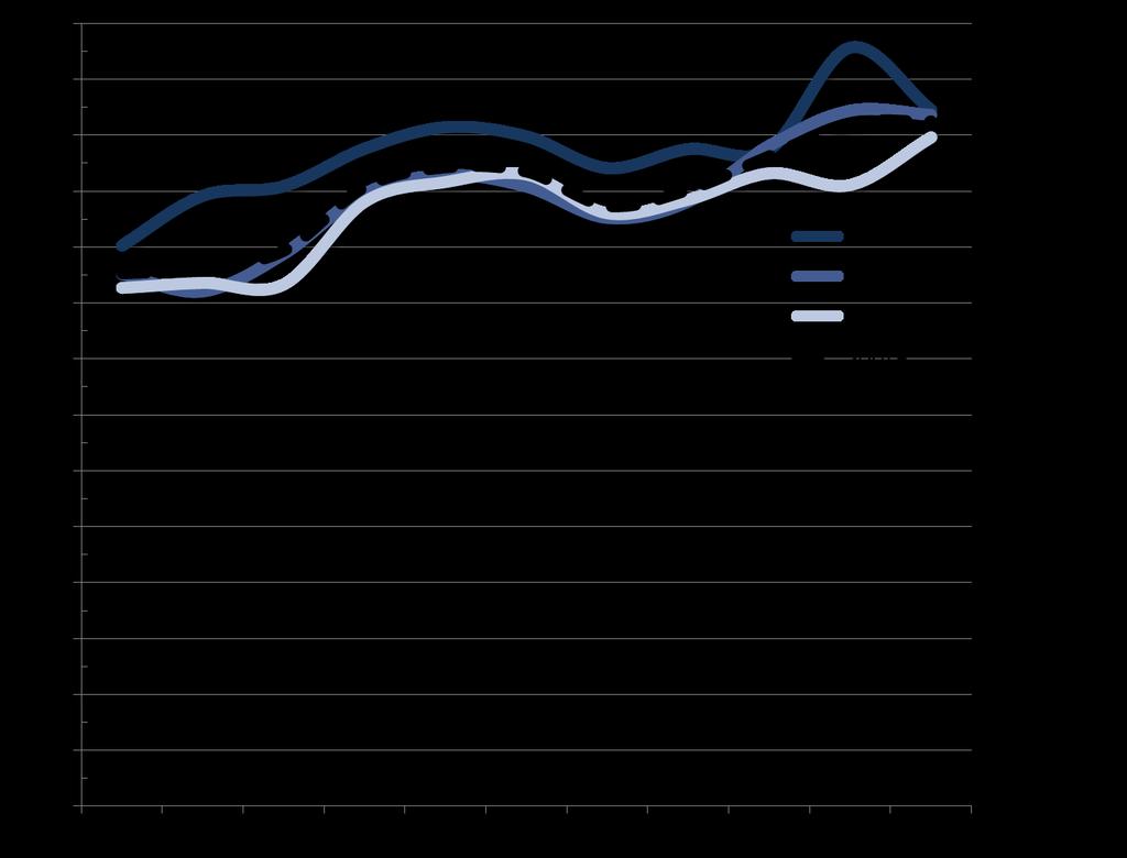 SKOGSPRISER KR/M³SK Omr 2015 2016 2017 1 år 5 år