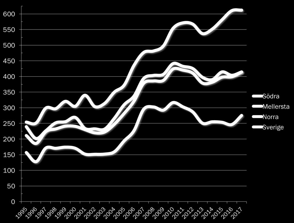 SKOGSPRISER HELÅR 2017