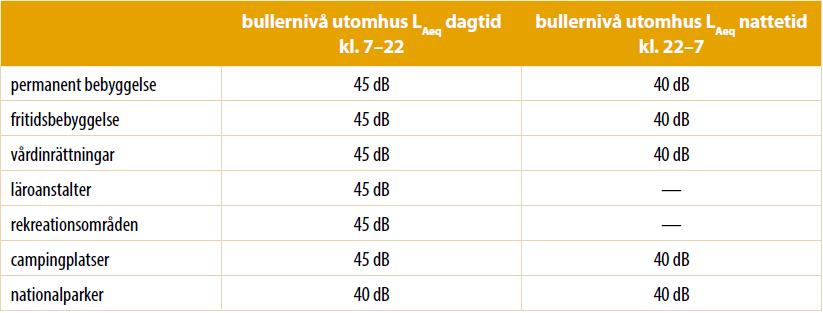 Vid ett genomförande av vindkraftsprojektet kan produktionsmängden av förnybar energi utökas i Malax med omnejd, men i ett större perspektiv även på nationell basis i hela Finland.