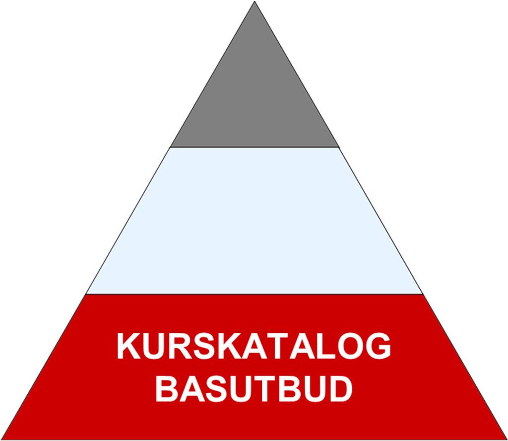 Habiliteringens hemsida www.ltdalarna.se/hab och Infoteket om funktionshinder www.lul.