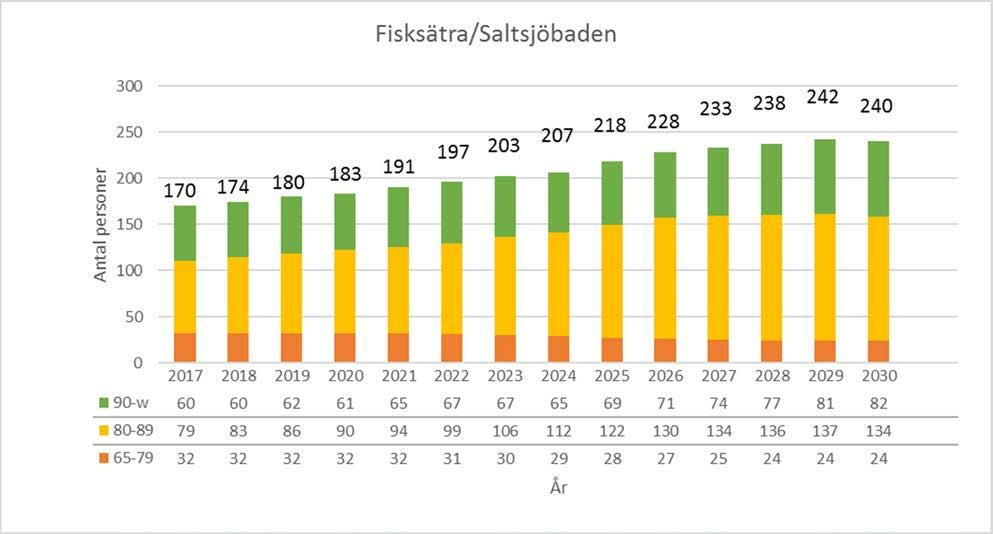 Fisksätra/Saltsjöbaden