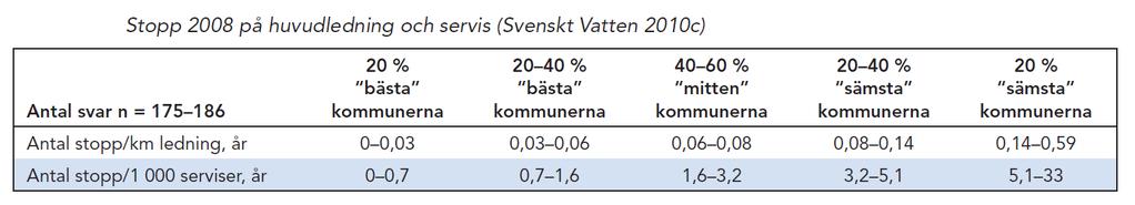 Den är tagen från VASS.