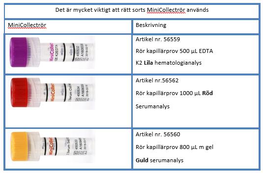 Kapillärprovtagning med MiniCollectrör OBS! Vid kapillärprovtagning är det mycket viktigt att det är rätt färg på rörets kork. Korken är lättare att ta av om man har handskar på sig.