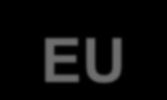 EU-förordning 376/2014 om Rapportering, analys