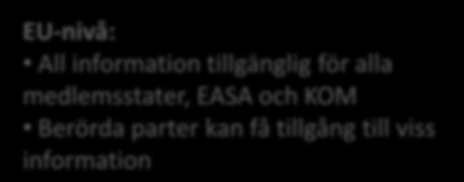 Befälhavare/besättning bearbetning, analys och lagring myndigheten som mottagare av EU-nivå: myndighet/ eller anlitar personer som