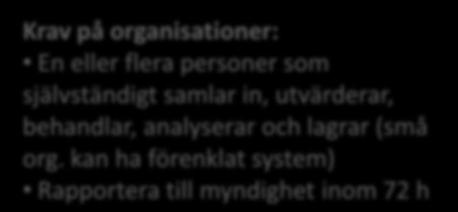 d kan ha Krav på myndighet: Rapportörer: Myndigheter: Staten kan utse och/eller som har i sin tjänst, kontrakterar förenklat