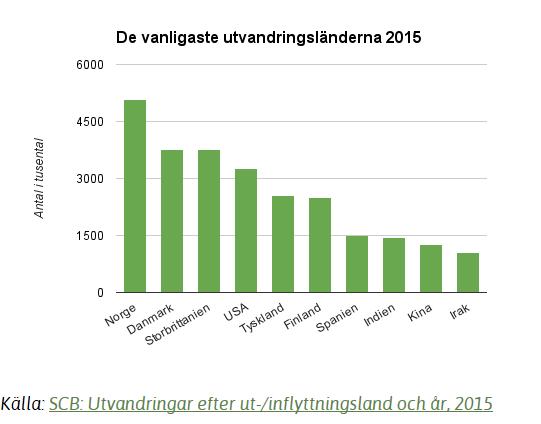 Stadsdelsförvaltningen Östra Göteborg har inte fått fram några data eller analyser kring vilka personer som döljer sig bakom ovanstående siffror, vare sig nationellt eller på staden-nivå.