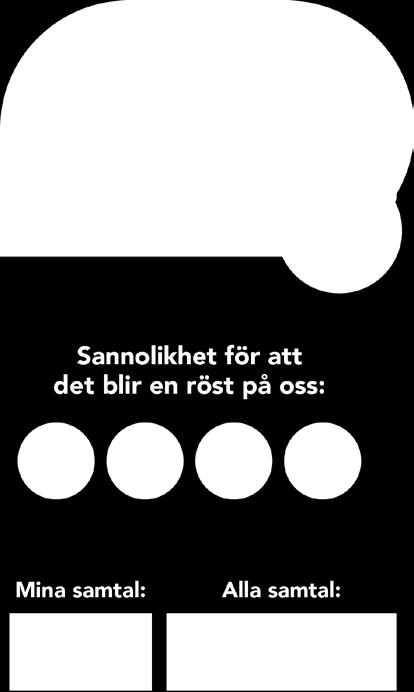 Alla samtal räknas glöm inte att klicka i appen! Vad fick du veta?