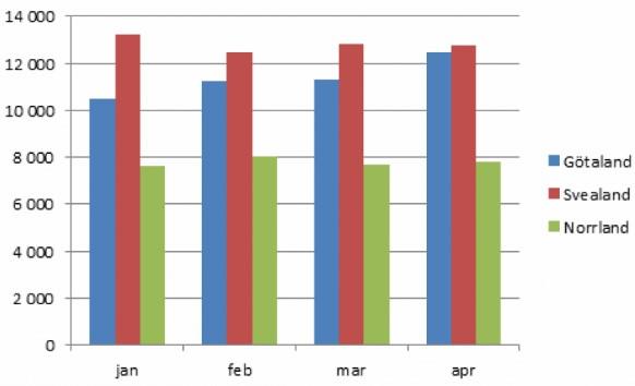 eller har motsvarande kunskaper. Baskurs 1 1 gång i veckan Vi utgår från dina tidigare kunskaper och repeterar grundsärskolans matematik.