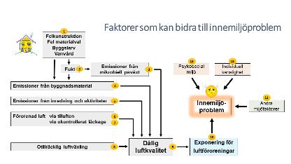 17-09-28 Arbetsgång enligt SWESIAQ-modellen A. Klargör utredningsuppdraget B.