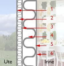 17-09-28 Inventeringen Uppgifter som krävs för varje utredning Besvärsbeskrivning och besvärshistorik Hur många personer? Vilka besvär? Var i byggnaden? När?