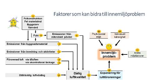 2018-01-25 Inventeringen avrapporteras skriftligt enligt mall Anders Lundin Allmänna uppgifter Objektets/Byggnadens namn och adress Uppdragsgivarens namn och kontaktuppgifter Ansvarig