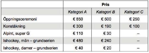 Np Spår - Till OS i Turin fanns biljetter i två eller tre olika prisklasser. Alla priser var i euro ( ). En euro ( ) motsvarade 9,0 kronor.