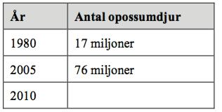 Tabellen visar den senaste utvecklingen. a) Vad kostade en biljett i svenska kronor till öppningsceremonin i kategori A?