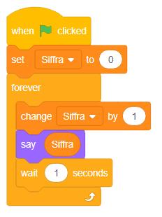 flaggan klickas sätts variabeln Siffra till värdet noll. I en för-alltid-loop finns koden för att öka variabeln Siffra med ett, sprajten säger siffran och väntar en sekund.