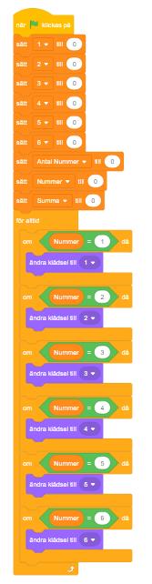 Kod för Tärningssprajten När flaggan klickas ska variablerna 1-6, Antal nummer och Summa anta värdet noll. För alltid OM Nummer är 1, visa sprajt med klädsel 1 Också vidare för varje möjligt nummer.