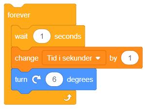 Foreverloop för minutvisaren Minutvisaren ska vänta tills sekundvisaren har gått ett helt varv (då tid i sekunder har ökat med 60). Den ska då rotera 6 grader.