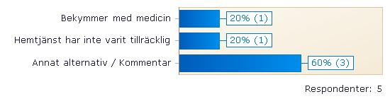 Vad är det som fungerar dåligt?